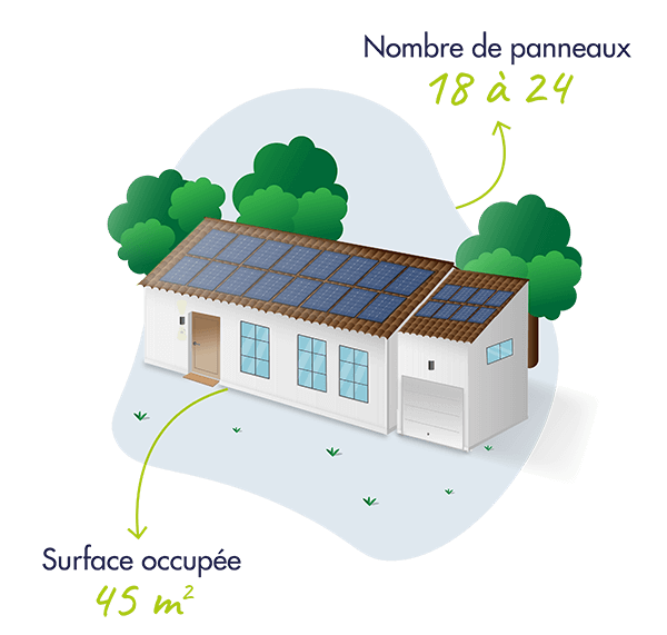 découvrez comment simuler l'installation de panneaux solaires chez vous grâce à notre outil performant. évaluez le potentiel d'économie d'énergie, le coût d'investissement et le retour sur investissement pour adopter une solution énergétique durable et économique. lancez votre projet solaire dès aujourd'hui!