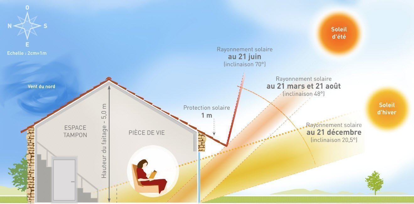 découvrez comment simuler l'impact du soleil sur votre maison avec nos outils en ligne. optimisez l'orientation de votre habitat, améliorez l'efficacité énergétique et créez des espaces de vie confortables grâce à une simulation réaliste de l'ensoleillement.
