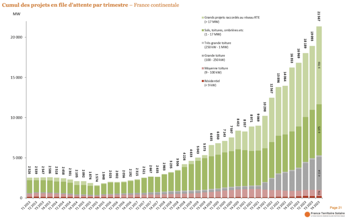 découvrez les dernières tendances et innovations en matière d'énergie solaire en france. informez-vous sur les installations photovoltaïques, les aides financières disponibles et les avantages écologiques de l'énergie solaire. transformez votre maison en une source d'énergie renouvelable durable.