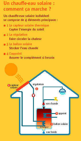 découvrez les avantages du solaire individuel : une solution durable et économique pour produire votre propre électricité. optez pour l'énergie renouvelable et réduisez vos factures tout en préservant l'environnement.