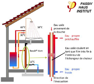 découvrez le concept de solaire passif, une méthode efficace pour optimiser le confort thermique de votre habitation en utilisant l'énergie naturelle du soleil. apprenez comment concevoir des espaces qui minimisent les besoins en chauffage et en climatisation tout en maximisant la lumière naturelle et l'efficacité énergétique.