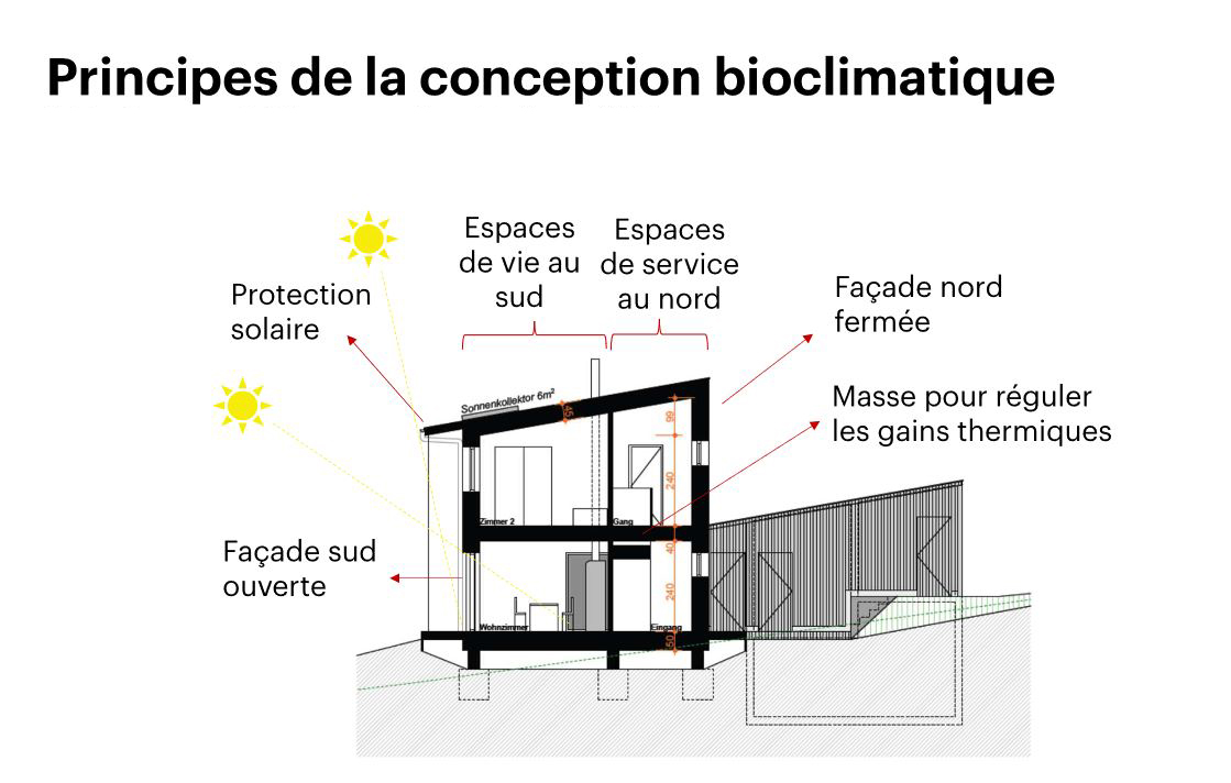 découvrez les avantages du solaire passif, une méthode innovante pour optimiser l'énergie naturelle de votre habitat. apprenez comment concevoir votre maison pour maximiser l'efficacité énergétique tout en réduisant votre facture d'énergie et votre empreinte carbone.