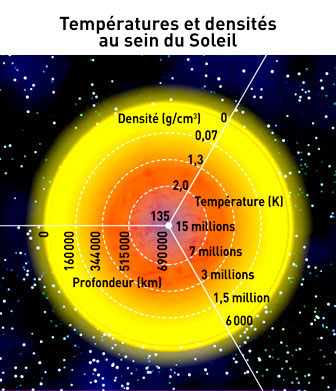 découvrez la beauté et les bienfaits du soleil : une source inépuisable d'énergie, de lumière et de chaleur. apprenez comment profiter des rayons du soleil tout en préservant votre santé et votre bien-être.