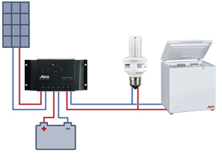 découvrez notre guide sur la sortie régulateur solaire, un élément essentiel pour optimiser le fonctionnement de votre système solaire. apprenez comment choisir le régulateur adapté à vos besoins, améliorer l'efficacité de votre installation et prolonger la durée de vie de vos équipements. profitez d'énergies renouvelables de manière optimale!