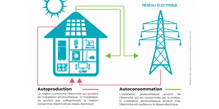 découvrez comment les panneaux solaires transforment votre expérience au spa en offrant une énergie renouvelable et durable. profitez de moments de détente tout en respectant l'environnement grâce à des solutions solaires innovantes.