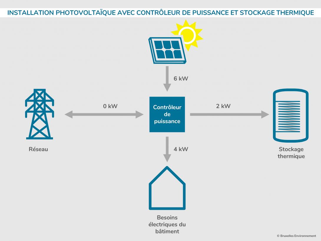 découvrez les solutions innovantes de stockage d'électricité pour optimiser votre consommation énergétique et réduire vos factures. explorez nos technologies de batteries et de systèmes intelligents pour une gestion efficace de votre énergie.