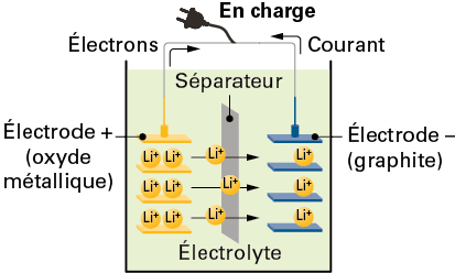 découvrez des solutions innovantes de stockage d'électricité pour optimiser votre consommation énergétique. réduisez vos factures et contribuez à un avenir durable grâce à des systèmes de stockage performants et adaptés à tous vos besoins.