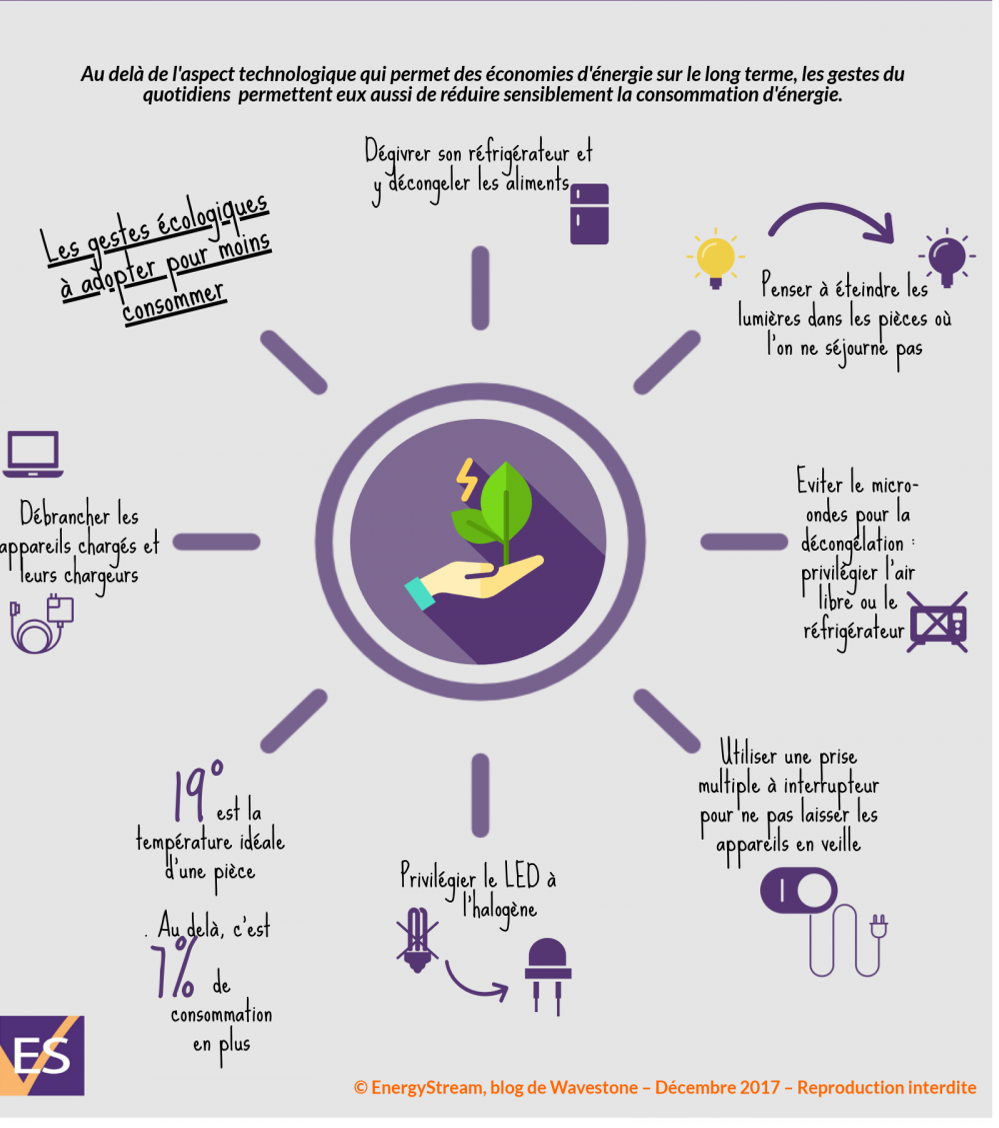 découvrez nos solutions innovantes de stockage d'électricité pour les particuliers. optimisez votre consommation d'énergie, réduisez vos factures et contribuez à une planète plus verte grâce à des systèmes de stockage adaptés à vos besoins.