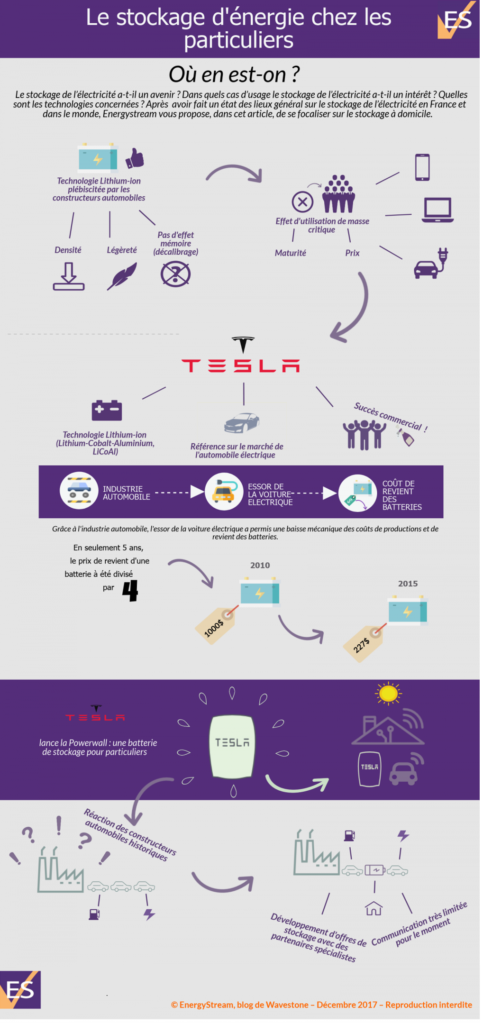 découvrez des solutions innovantes de stockage d'électricité pour les particuliers. optimisez votre consommation énergétique et réduisez vos factures grâce à des systèmes de stockage performants et adaptés à vos besoins.
