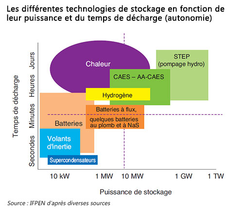 découvrez nos solutions innovantes de stockage d'électricité pour optimiser votre consommation énergétique. améliorez l'efficacité de vos systèmes et réduisez vos coûts avec notre technologie de pointe.