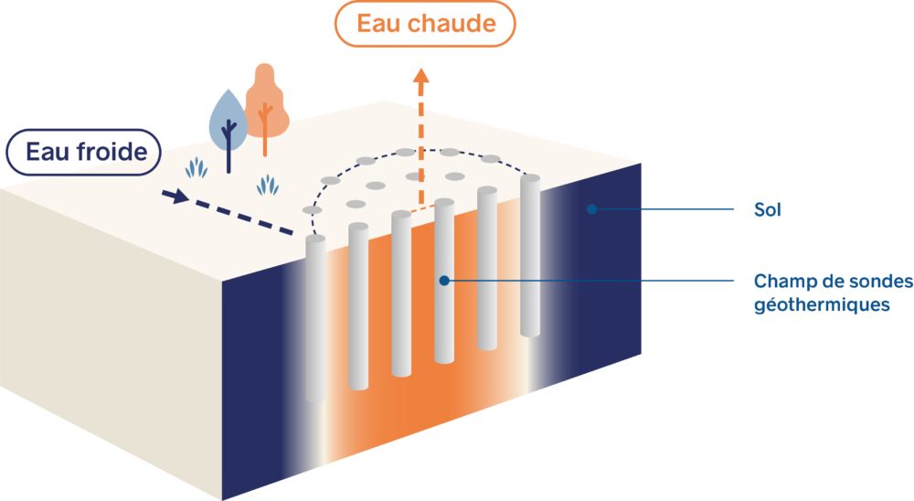 découvrez les dernières solutions de stockage d'électricité pour optimiser votre consommation énergétique. apprenez comment ces technologies innovantes peuvent réduire vos factures et contribuer à la transition énergétique.