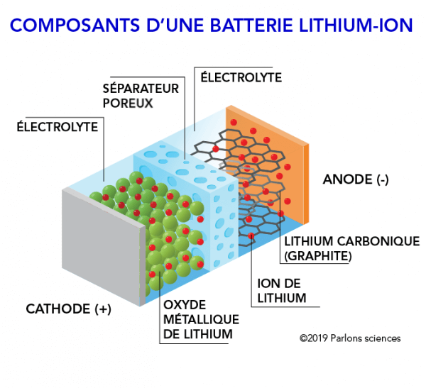 découvrez nos solutions innovantes de stockage électrique, optimisées pour une efficacité énergétique maximale. que ce soit pour des applications résidentielles ou industrielles, nous vous proposons des technologies avancées pour gérer et conserver l'énergie de manière durable.