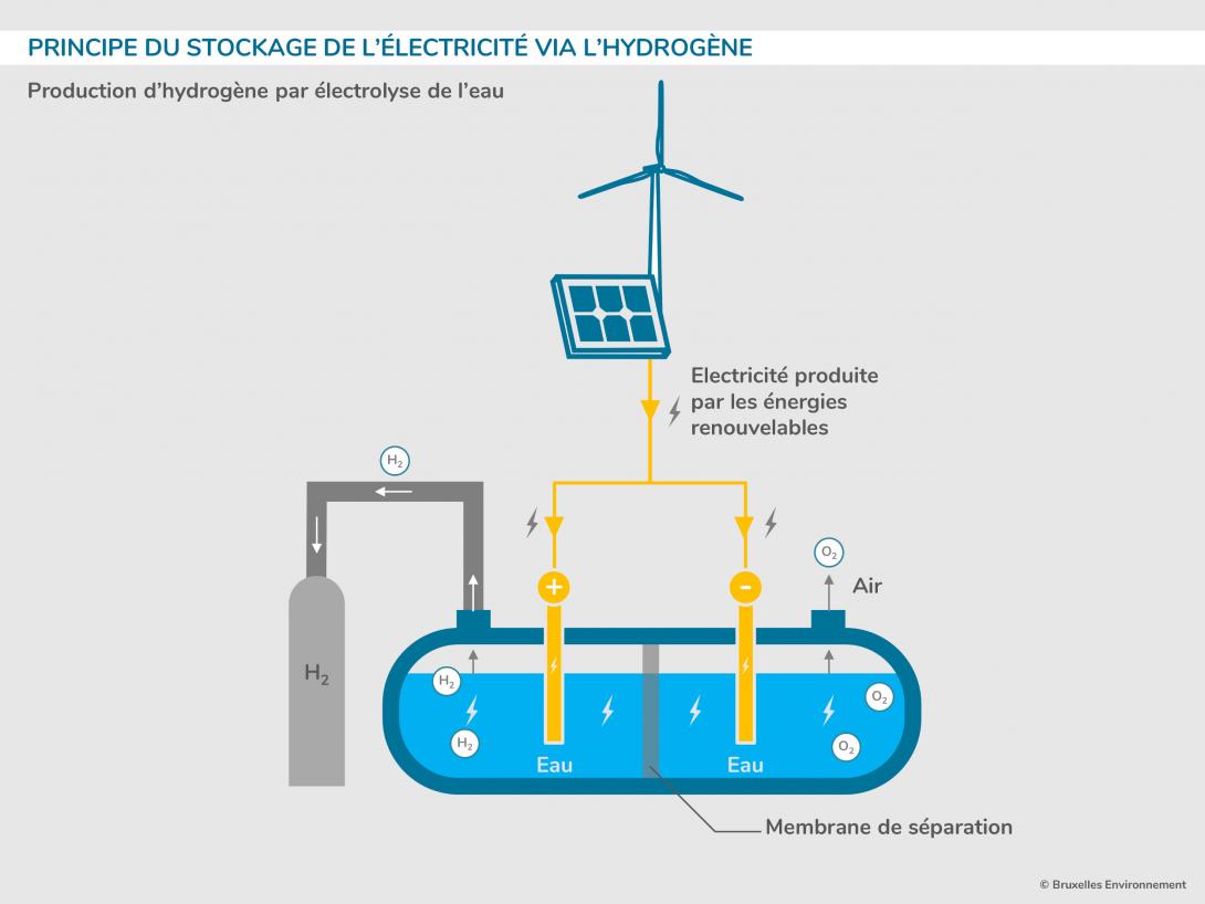 découvrez les solutions innovantes de stockage énergétique qui optimisent l'utilisation des ressources renouvelables, garantissent une alimentation électrique fiable et contribuent à la transition énergétique.