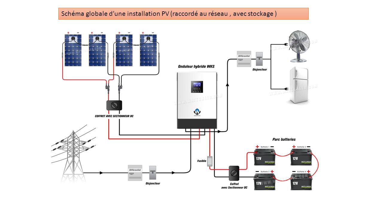 découvrez nos solutions de stockage pv pour optimiser l'utilisation de l'énergie solaire. profitez d'une autonomie énergétique accrue et réduisez vos factures d'électricité grâce à des systèmes de stockage innovants et écologiques.