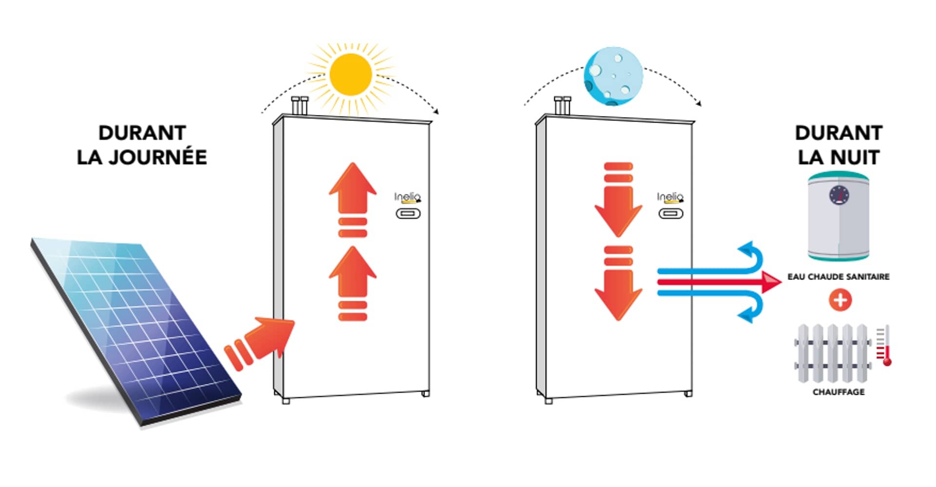 découvrez les solutions de stockage solaire pour optimiser l'utilisation de votre énergie renouvelable. apprenez comment stocker l'énergie solaire afin de réduire vos factures d'électricité et de contribuer à un avenir plus durable.