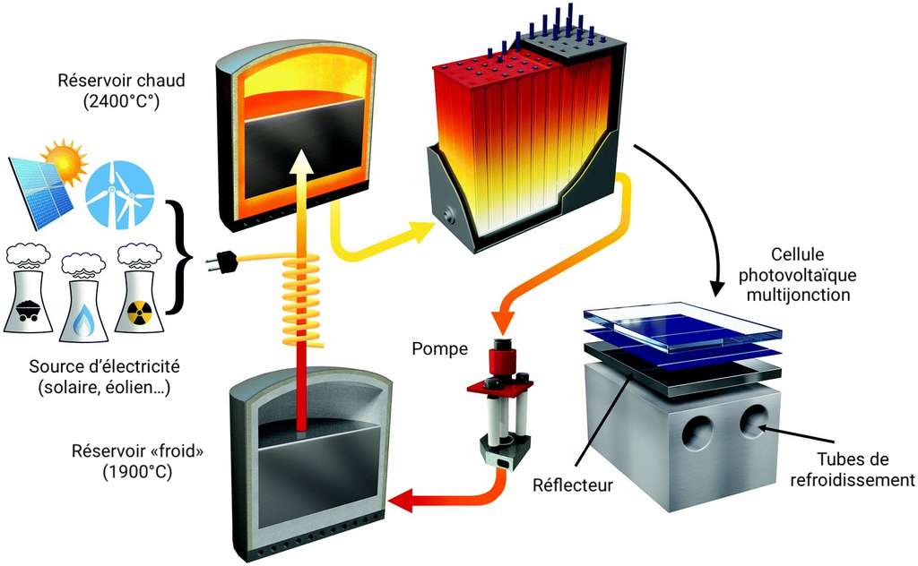 découvrez des solutions innovantes de stockage solaire pour maximiser l'utilisation de votre énergie renouvelable. optimisez votre indépendance énergétique et réduisez vos factures grâce à des technologies de pointe en matière de batteries solaires.