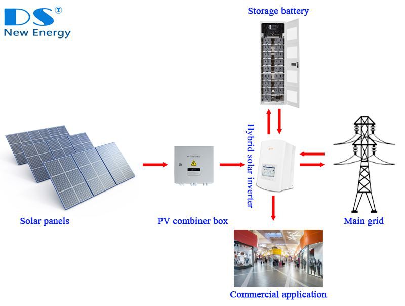 découvrez les solutions de stockage solaire pour optimiser l'utilisation de l'énergie renouvelable. améliorez votre indépendance énergétique avec des systèmes de stockage efficaces et durables. profitez d'une énergie propre et accessible à tout moment grâce à notre expertise en stockage solaire.