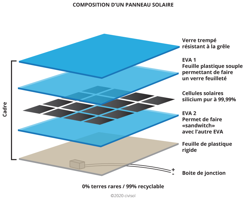 découvrez comment concevoir une structure optimale pour panneaux photovoltaïques. notre guide propose des conseils sur les matériaux, l'installation et l'entretien pour maximiser l'efficacité de votre système solaire.