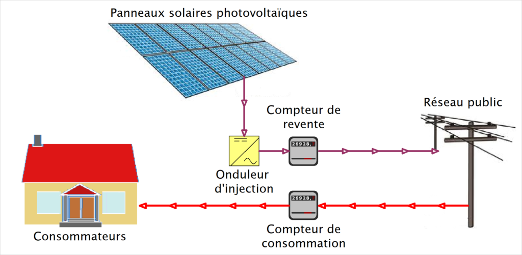 découvrez comment la structure des panneaux solaires optimise leur efficacité énergétique. apprenez les différents types de structures et leur impact sur la production d'énergie renouvelable.