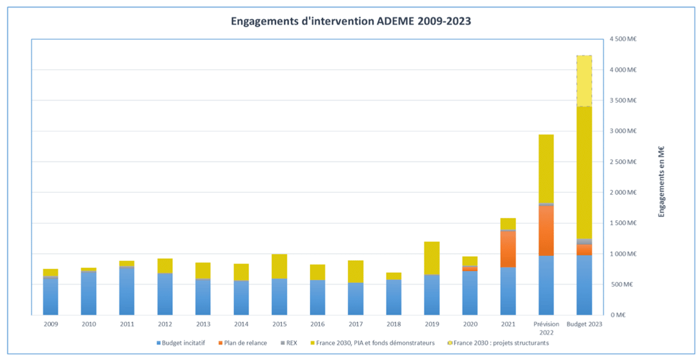 découvrez tout ce que vous devez savoir sur les subventions ademe en 2025. profitez d'un soutien financier pour vos projets écologiques et énergétiques. renseignez-vous sur les critères d'éligibilité, les types de projets subventionnés, et les démarches à suivre pour bénéficier de ces aides.