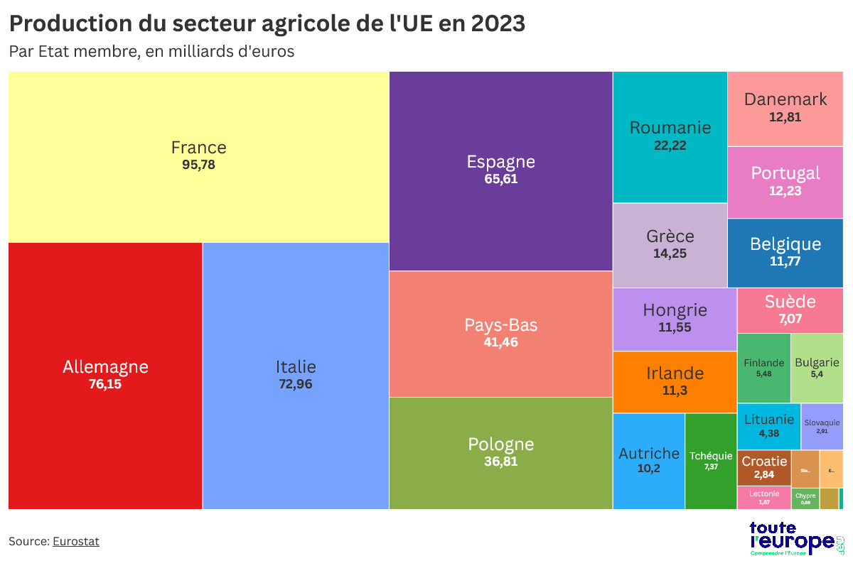 découvrez les opportunités de subvention agricole pour l'année 2025. informez-vous sur les aides financières disponibles pour les agriculteurs, les critères d'éligibilité et les démarches à suivre pour optimiser vos projets agricoles.