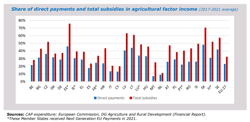 découvrez les opportunités de subvention agricole pour l'année 2025. informez-vous sur les programmes disponibles, les critères d'éligibilité et les démarches à suivre pour soutenir vos projets agricoles et assurer la pérennité de votre exploitation.