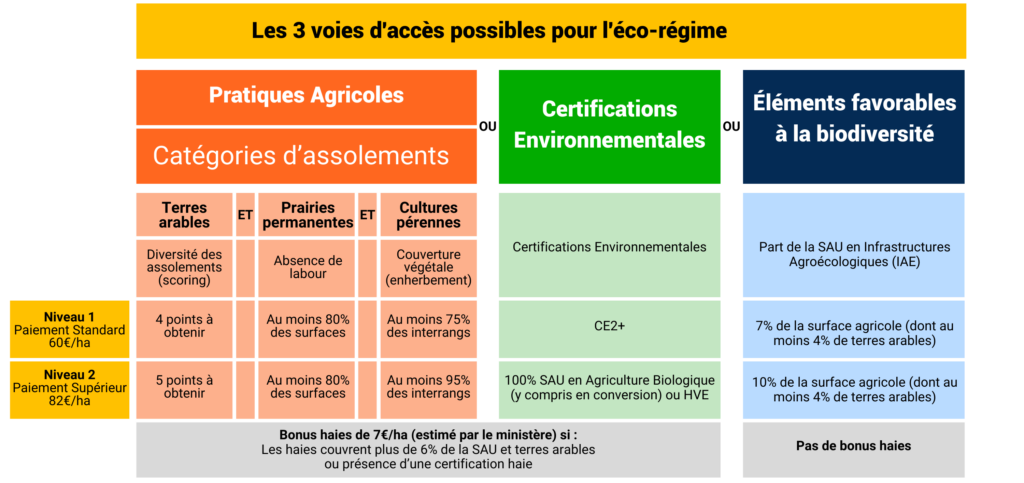 découvrez les opportunités de subventions agricoles pour 2025, conçues pour soutenir les agriculteurs dans le développement durable, l'innovation et l'amélioration de la productivité. renseignez-vous sur les critères d'éligibilité et les démarches à suivre pour bénéficier de ces aides financières.
