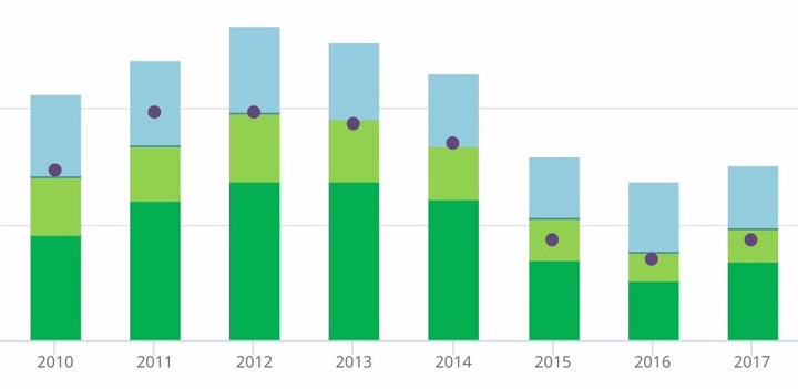 découvrez comment profiter des subventions énergies pour réduire vos factures et améliorer l'efficacité énergétique de votre logement. informez-vous sur les aides financières disponibles et les démarches à suivre pour bénéficier de ces dispositifs.