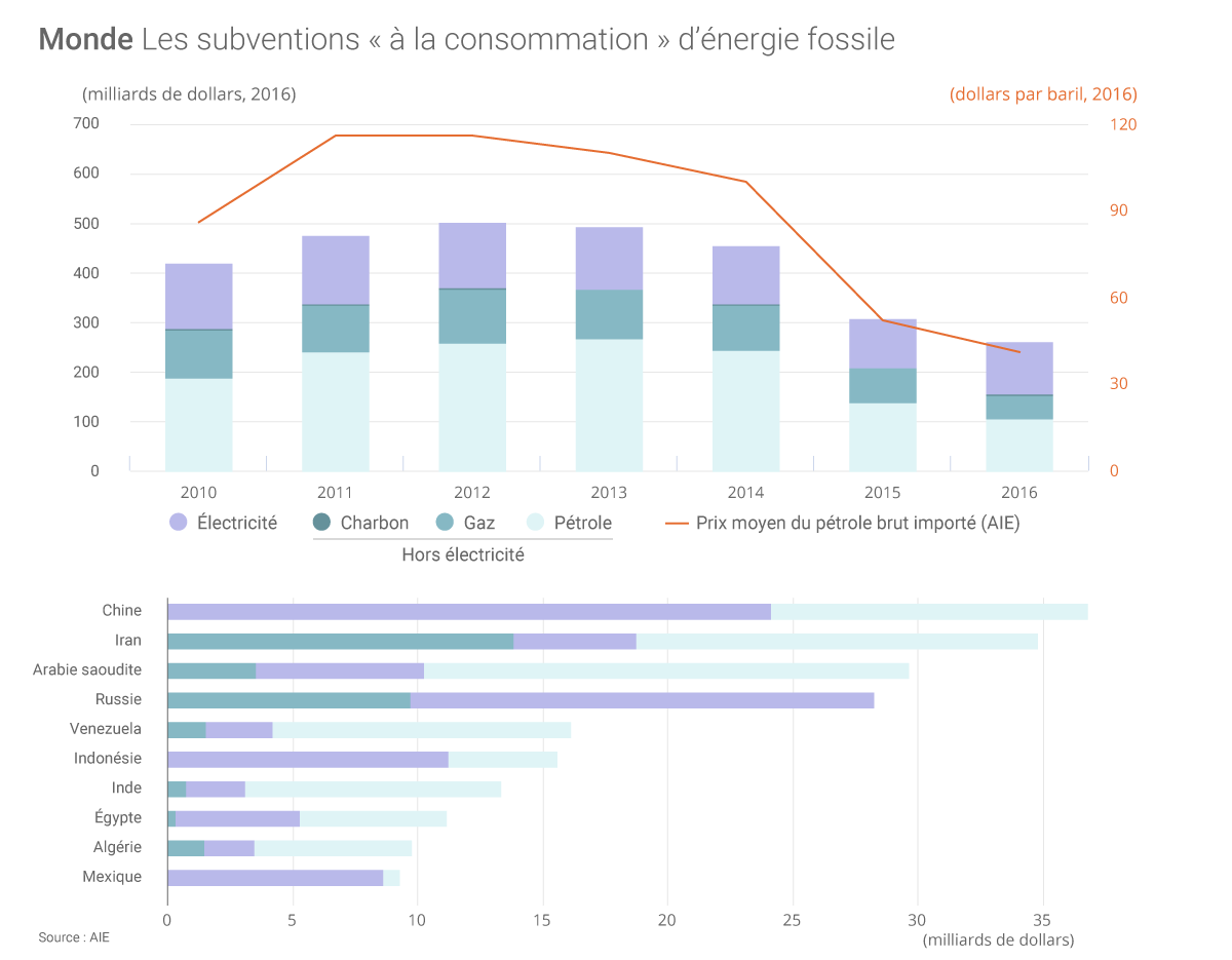 découvrez comment les subventions énergétiques peuvent vous aider à réduire vos factures et à investir dans des solutions durables. profitez des aides financières disponibles pour améliorer l'efficacité énergétique de votre logement et contribuer à la transition énergétique.