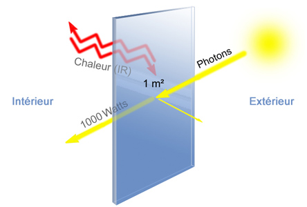 découvrez le suiveur solaire passif, une solution innovante pour optimiser la capture d'énergie solaire. ce système, sans moteurs ni batteries, ajuste l'orientation des panneaux solaires en fonction de la lumière du soleil, garantissant un rendement maximal tout en réduisant les coûts d'entretien.