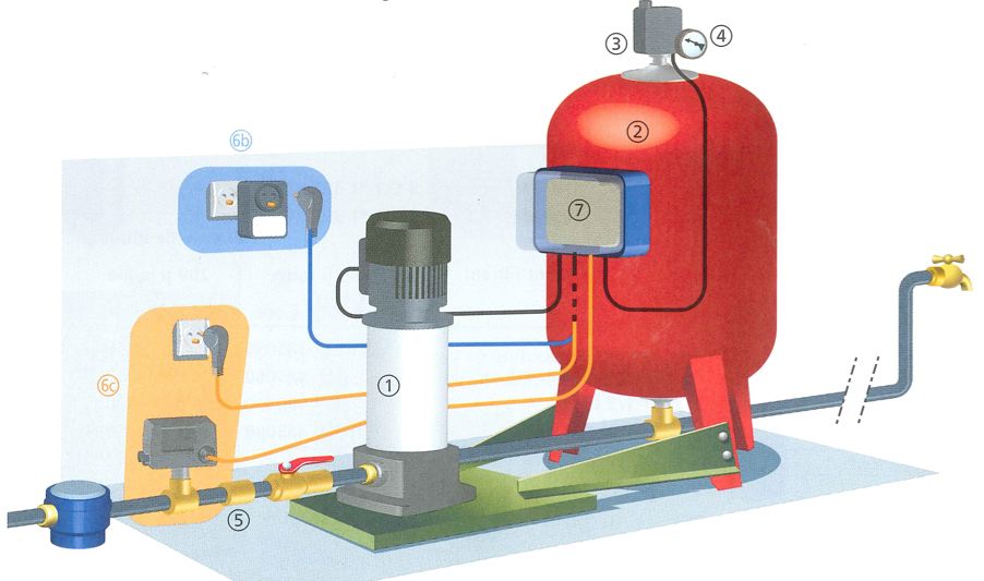 découvrez tout ce qu'il faut savoir sur la surface d'installation : définition, critères à prendre en compte et conseils pratiques pour optimiser vos projets d'aménagement et d'installation. informez-vous sur les normes et exigences à respecter pour garantir une installation réussie.