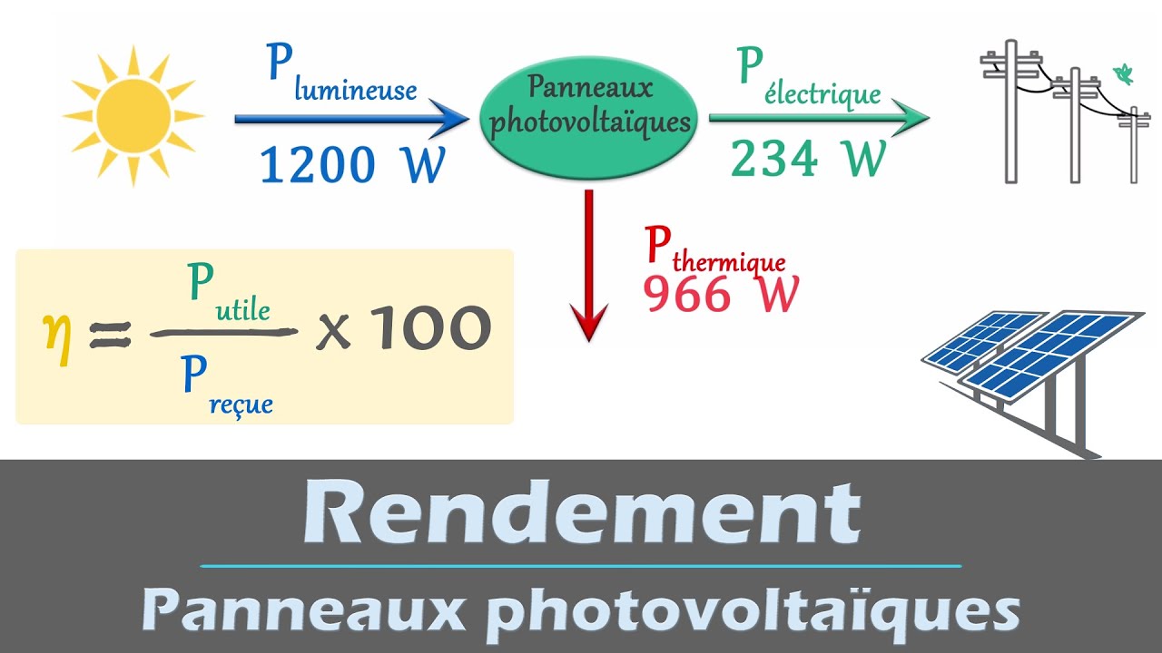 découvrez comment la surface d'un panneau photovoltaïque influence l'efficacité de la conversion de l'énergie solaire en électricité. explorez les aspects techniques, les différents types de panneaux et les meilleures pratiques pour maximiser votre investissement dans l'énergie renouvelable.