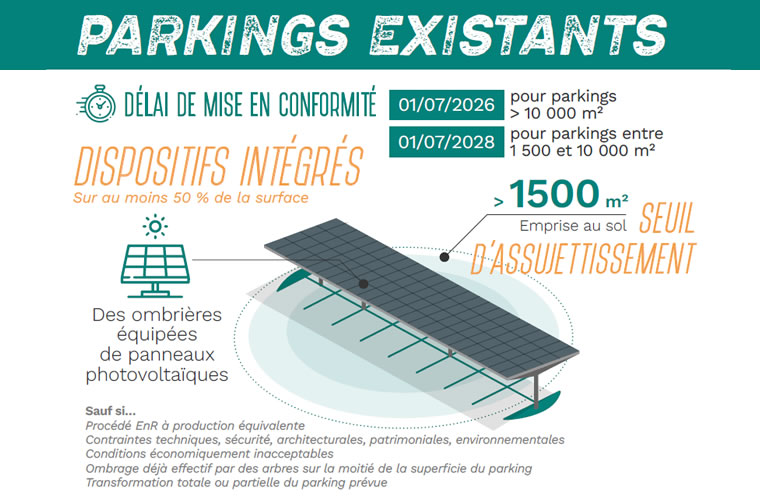 découvrez tout ce que vous devez savoir sur la surface de parking en mètres carrés. optimisez votre espace de stationnement avec nos conseils pratiques et informatifs pour maximiser l'utilisation de chaque mètre carré.