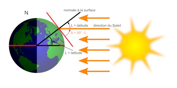 découvrez l'importance de la surface solaire dans l'énergie renouvelable. apprenez comment cette ressource naturelle peut transformer notre accès à l'énergie et contribuer à un avenir durable. informez-vous sur les technologies et les innovations qui exploitent au mieux la lumière du soleil.