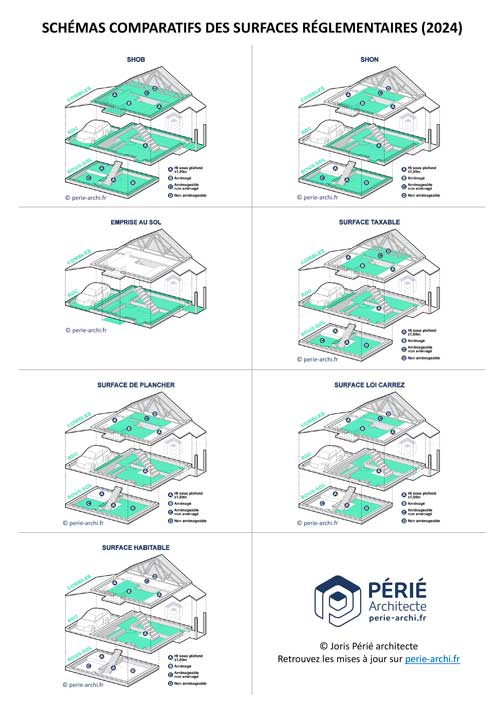 découvrez les avantages et les caractéristiques de la surface de toiture à 45°. apprenez comment cette inclinaison optimale favorise l'évacuation de l'eau, améliore l'isolation thermique et renforce la durabilité de votre toiture.