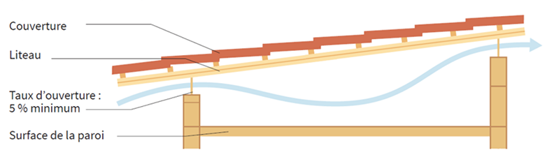découvrez tout sur la surface de toiture : conseils, matériaux, entretien et avantages pour protéger votre maison et optimiser son efficacité énergétique.