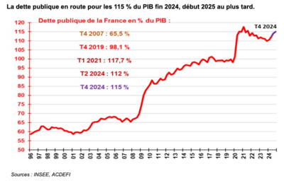 découvrez notre tableau des économies 2025, un outil essentiel pour visualiser les tendances et projections économiques. analysez les données, anticipez les évolutions financières et prenez des décisions éclairées pour l'avenir de vos finances.