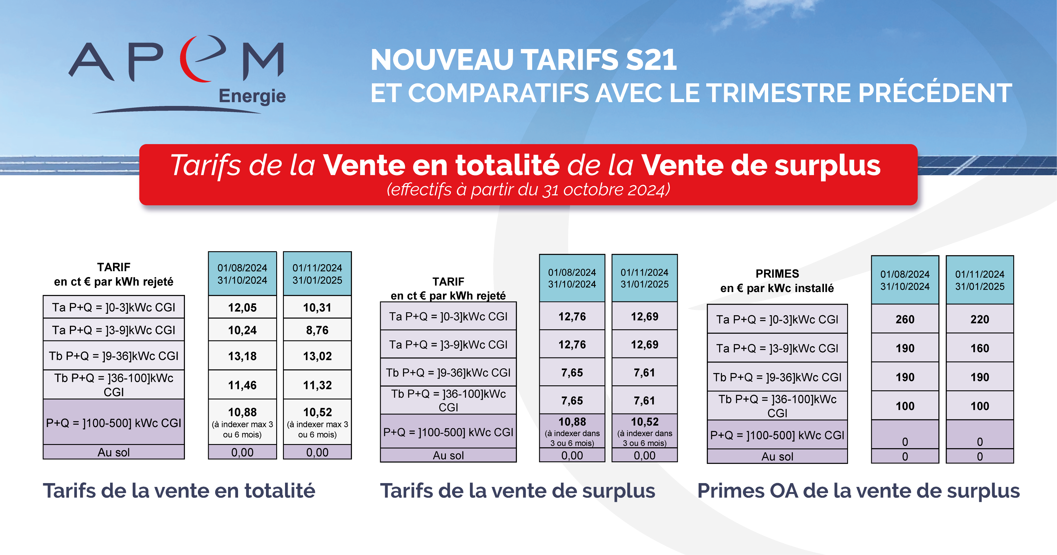 découvrez nos prévisions sur les tarifs pour 2025. restez informé des tendances et des évolutions des coûts pour mieux anticiper vos dépenses.