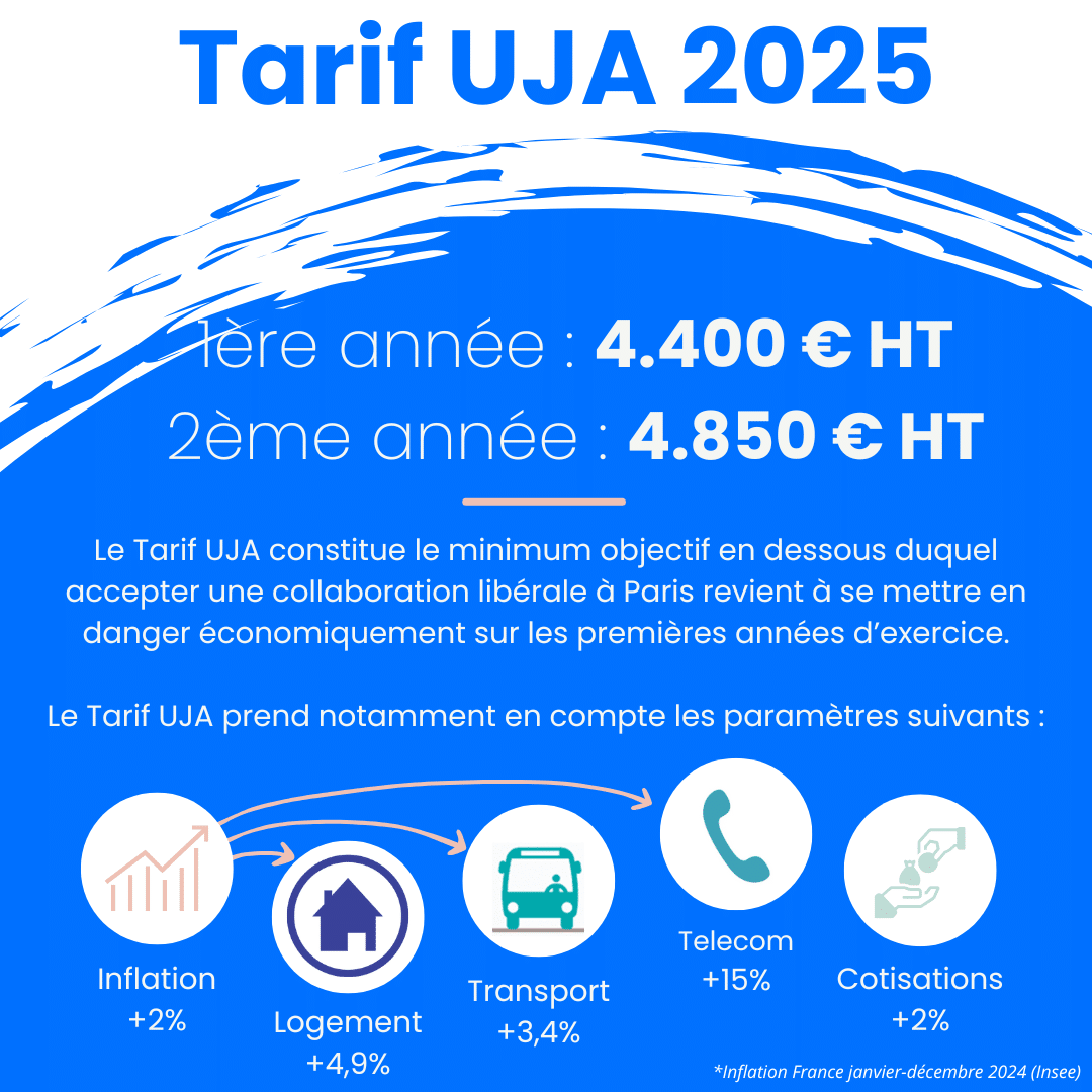découvrez les tarifs pour l'année 2025 et préparez vos budgets en conséquence. informez-vous sur les dernières mises à jour et les options disponibles pour optimiser vos dépenses.