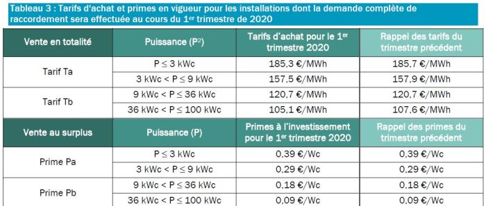 découvrez nos tarifs compétitifs pour la création de contenu engageant et adapté à vos besoins. profitez de services sur mesure pour maximiser votre présence en ligne tout en respectant votre budget.