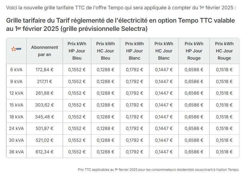 découvrez les tarifs edf prévus pour 2025 et comment ils pourraient impacter votre budget énergie. restez informé sur les évolutions des prix de l'électricité et profitez de nos conseils pour optimiser votre consommation.