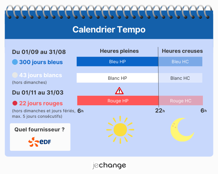 découvrez les tarifs edf pour 2025, incluant les dernières évolutions des prix de l'électricité et des conseils pour optimiser votre facture. restez informé sur les tendances tarifaires et les offres spéciales disponibles.