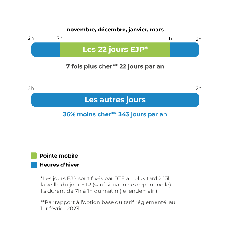 découvrez les prévisions des tarifs edf pour 2025 : évolution des prix, implications pour votre budget énergie, et conseils pour optimiser votre facture. restez informés sur les tendances du marché de l'électricité.