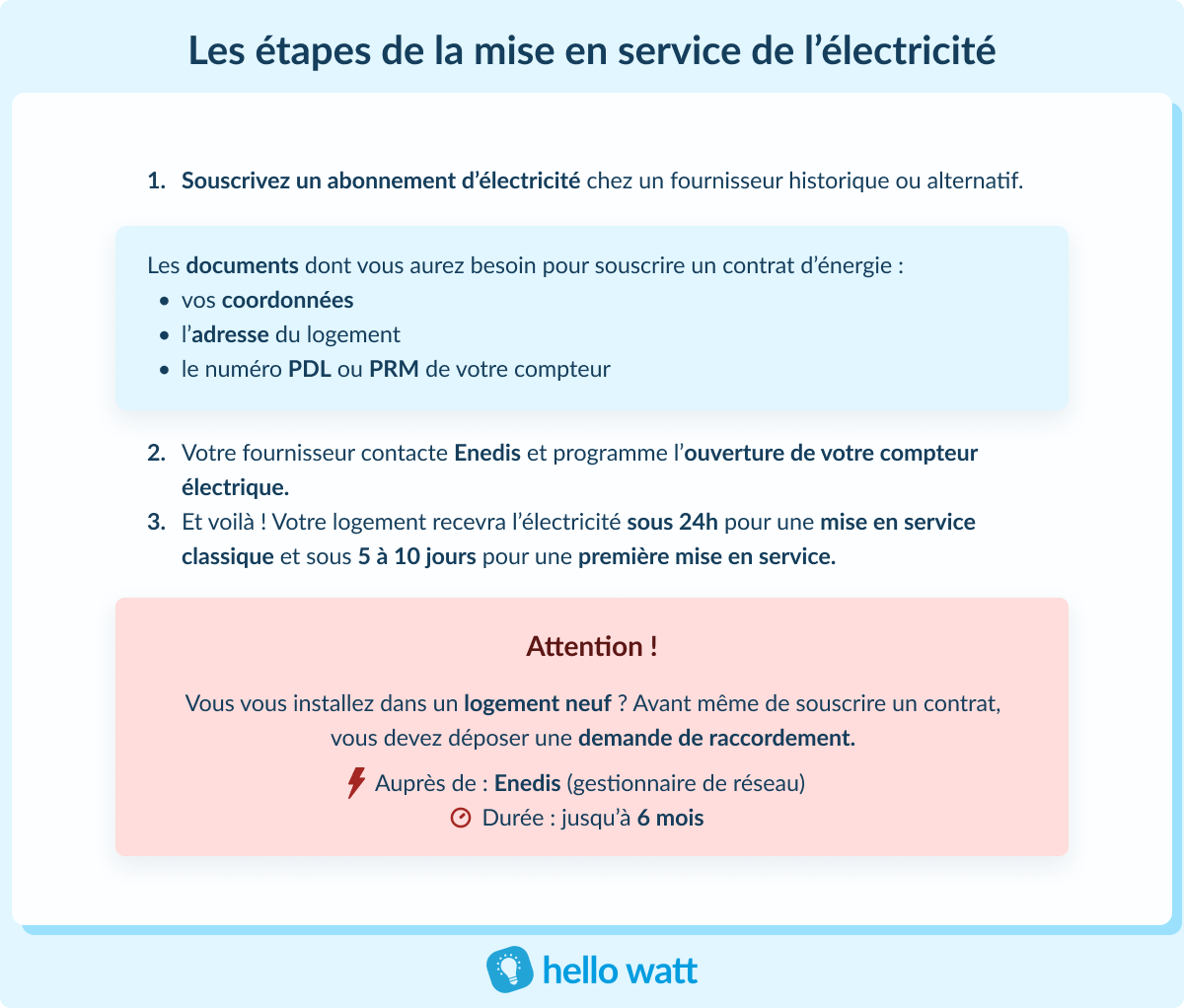 découvrez les tarifs enedis pour l'année 2025. informez-vous sur les nouveautés et les changements de prix liés à la distribution d'électricité en france. restez à jour pour mieux gérer vos dépenses énergétiques.