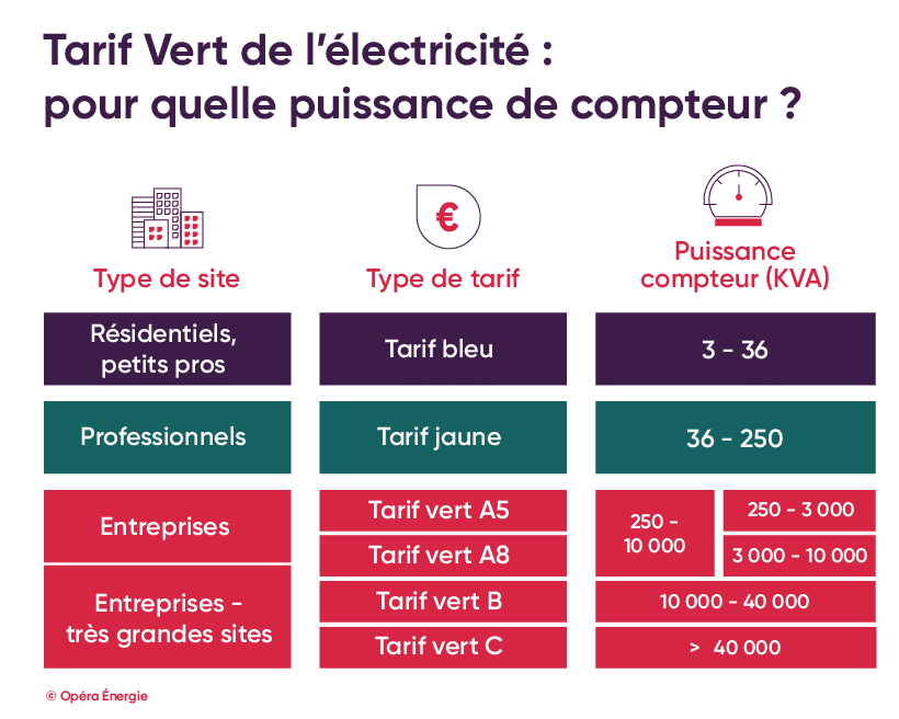 découvrez les tarifs enedis pour l'année 2025. renseignez-vous sur les évolutions des prix de l'électricité, les options tarifaires disponibles et ce que cela signifie pour votre budget énergétique. restez informé pour optimiser vos dépenses en 2025.