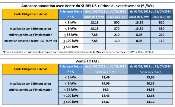 découvrez les tarifs photovoltaïques de 2011, leur évolution et impact sur le marché de l'énergie solaire. informez-vous sur les tarifs de rachat, les aides financières et les opportunités d'investissement dans l'énergie renouvelable.