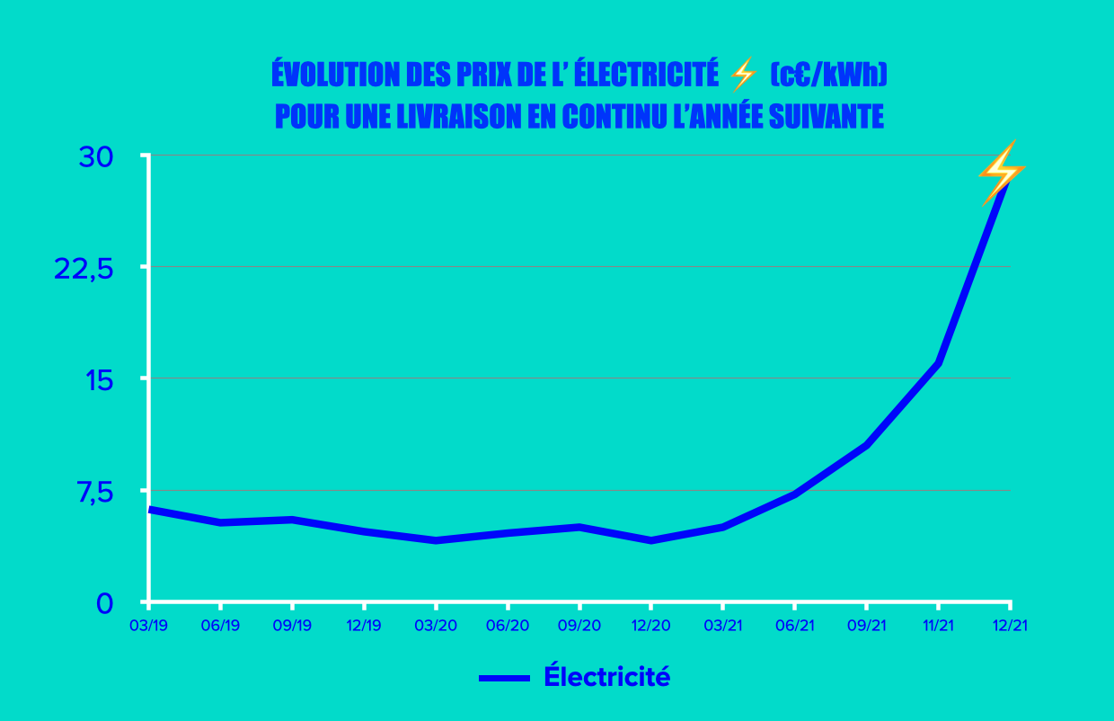 découvrez les tarifs edf 2020, une analyse complète des prix de l'électricité pour mieux comprendre vos factures et faire des économies. comparez les offres et choisissez la meilleure pour votre foyer.