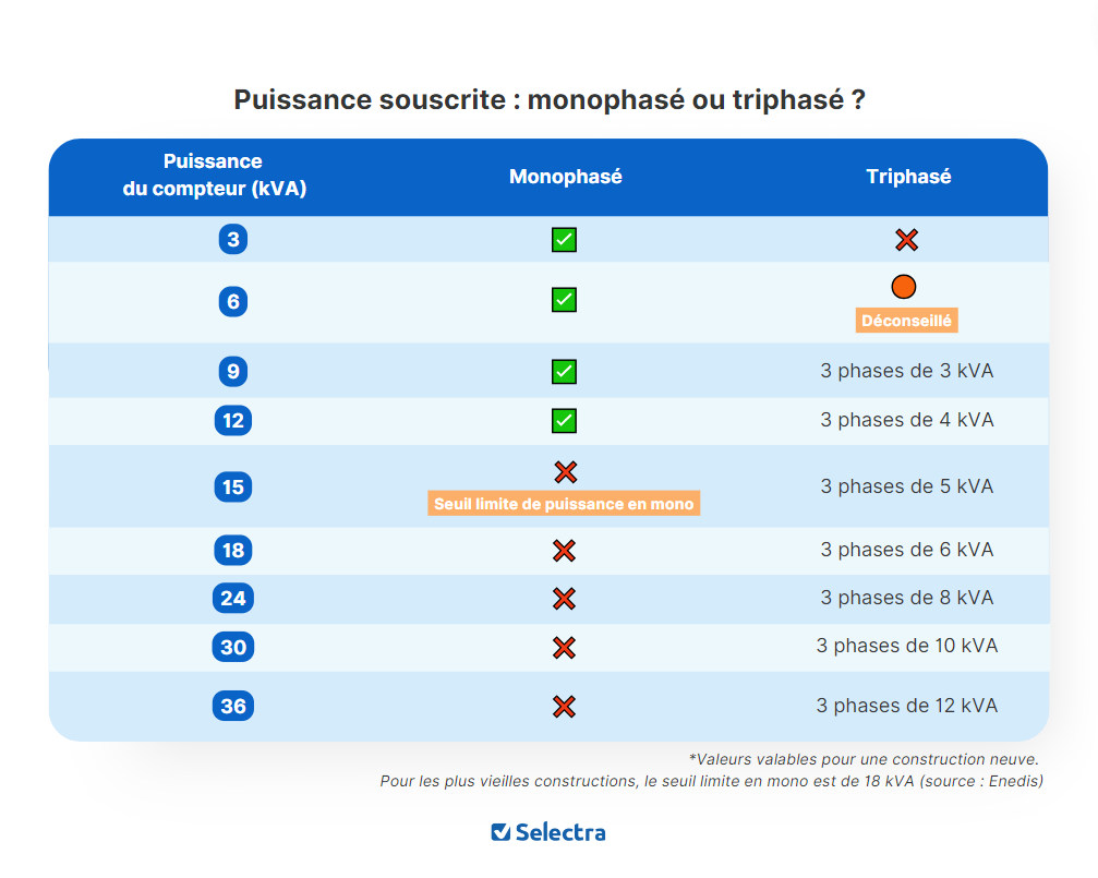 découvrez les tarifs d'enedis prévus pour 2025, incluant les nouvelles réglementations et leurs impacts sur votre facture d'électricité. informez-vous sur les changements à venir et anticipez votre budget énergétique.