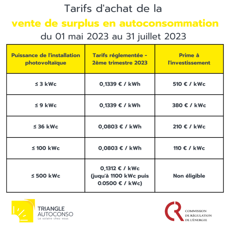découvrez nos tarifs solaires compétitifs pour l'installation de panneaux photovoltaïques. profitez d'économies sur votre facture d'électricité et participez à une énergie plus durable. obtenez un devis personnalisé dès aujourd'hui !