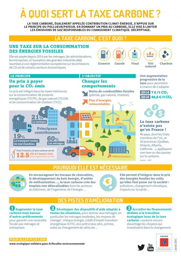 découvrez tout ce qu'il faut savoir sur la taxe prime : définitions, enjeux et conseils pour optimiser vos finances. informez-vous sur les implications fiscales et les stratégies à adopter pour mieux gérer cette taxe en france.